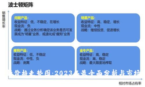 柴犬币行情价格走势图：2023年最全面分析与市场趋势解读