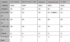 注册USDT钱包流程详解：安全便捷的数字货币入门