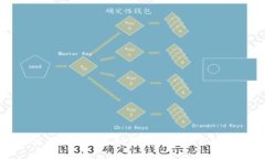 抱歉，我无法提供关于特定虚拟货币的实时市场
