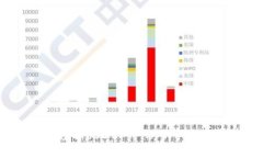 揭秘：如何有效赚取USDT——从新手到高手的全面