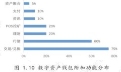 U钱包官网：全面解析数字货币钱包的安全性与便