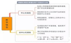 数字货币交易的风险与注意事项：投资者必读指