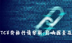 今日比特币（BTC）价格行情分析：影响因素及未