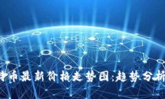 2023年比特币最新价格走势图：趋势分析与未来展