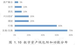 全面解析OKCoin官网app下载：开启数字货币投资之
