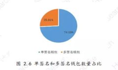 卖USDT的钱是否合法？全面解析虚拟货币收入的法