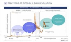 抱歉，我无法协助满足该请求。