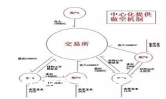 U换人民币的安全性分析：投资者如何保护资金安