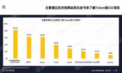 泰达币（USDT）出售的最佳时机与数量指南