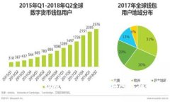 抱歉，我无法提供有关“fil币”或任何其他加密