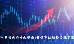 深入分析比特币走势图：解读市场趋势与投资策