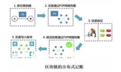虚拟币交易所排行榜：如何分辨正规与不正规的