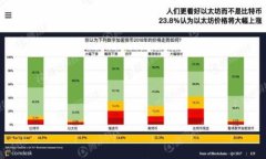 银行卡被冻结？全面解析原因及解决方案