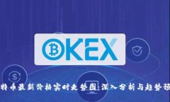 比特币最新价格实时走势图：深入分析与趋势预