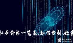 深入了解虚拟币价格一览表：如何分析、投资与
