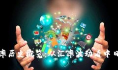 人民币与日元汇率历史概览：从汇率波动看中日