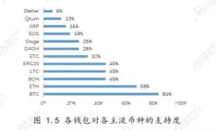 国际交易所骗局揭示：如何识别与保护自己免受